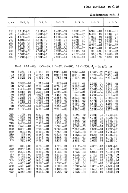 ГОСТ 25645.154-90