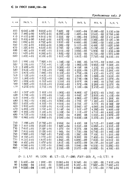 ГОСТ 25645.154-90