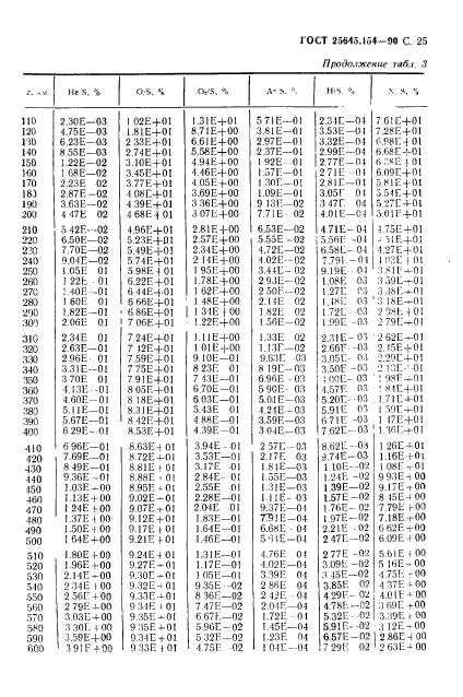 ГОСТ 25645.154-90