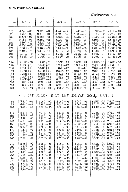 ГОСТ 25645.154-90