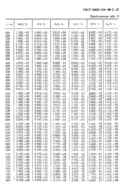 ГОСТ 25645.154-90