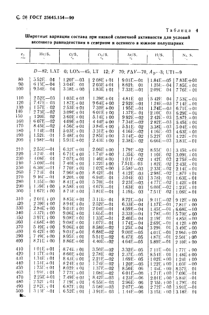 ГОСТ 25645.154-90