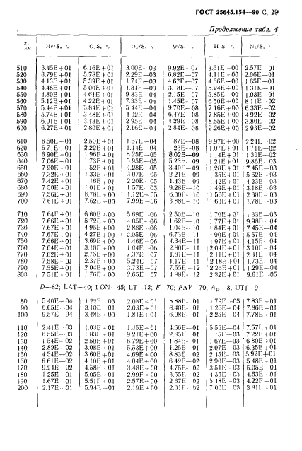 ГОСТ 25645.154-90