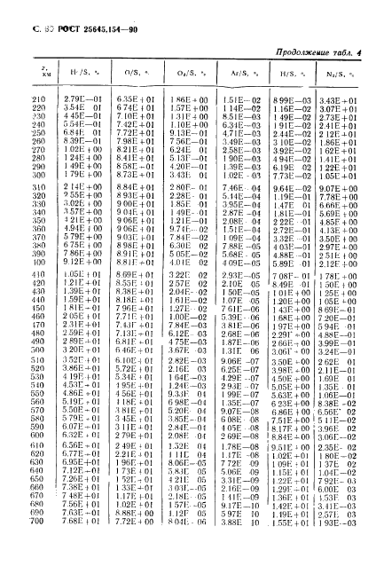 ГОСТ 25645.154-90