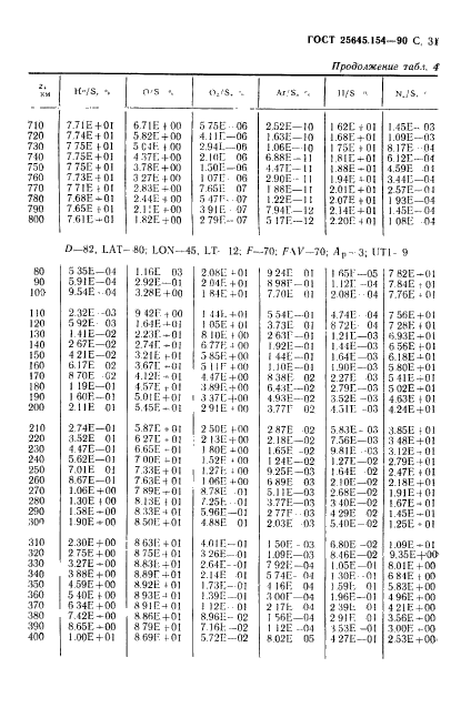 ГОСТ 25645.154-90