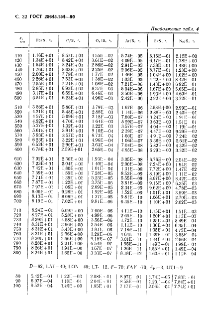 ГОСТ 25645.154-90