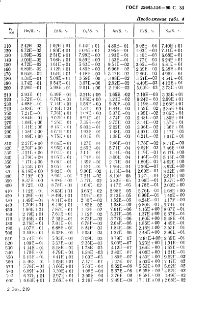 ГОСТ 25645.154-90