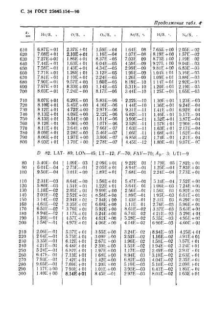 ГОСТ 25645.154-90