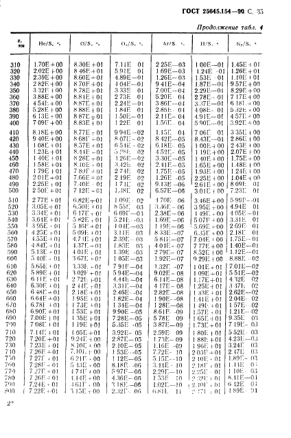 ГОСТ 25645.154-90