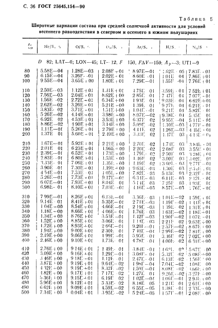 ГОСТ 25645.154-90