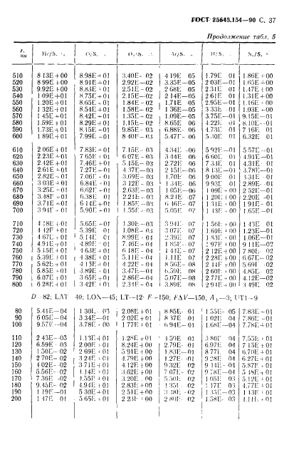 ГОСТ 25645.154-90