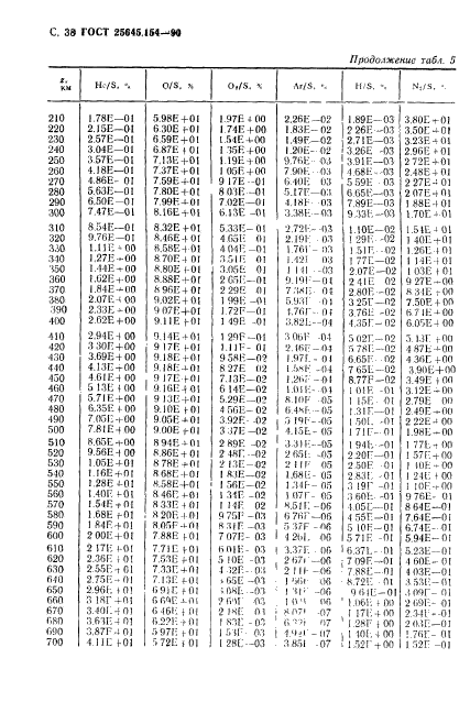 ГОСТ 25645.154-90