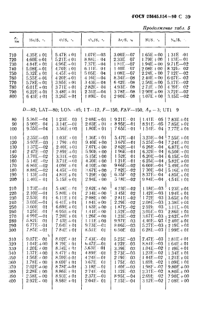 ГОСТ 25645.154-90