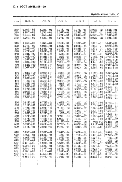 ГОСТ 25645.154-90