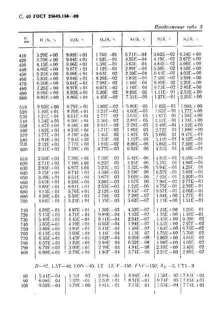 ГОСТ 25645.154-90