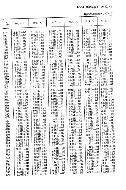 ГОСТ 25645.154-90