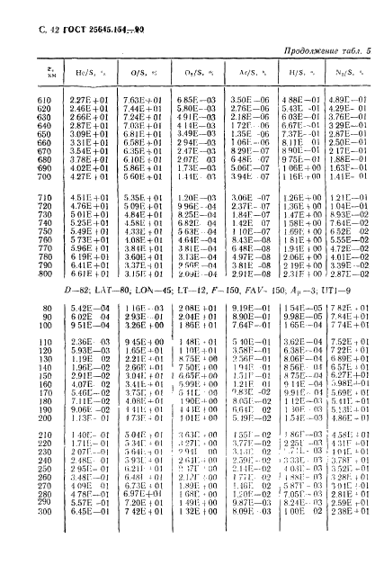 ГОСТ 25645.154-90