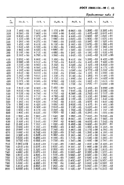 ГОСТ 25645.154-90