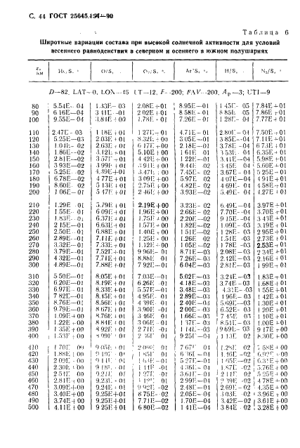 ГОСТ 25645.154-90