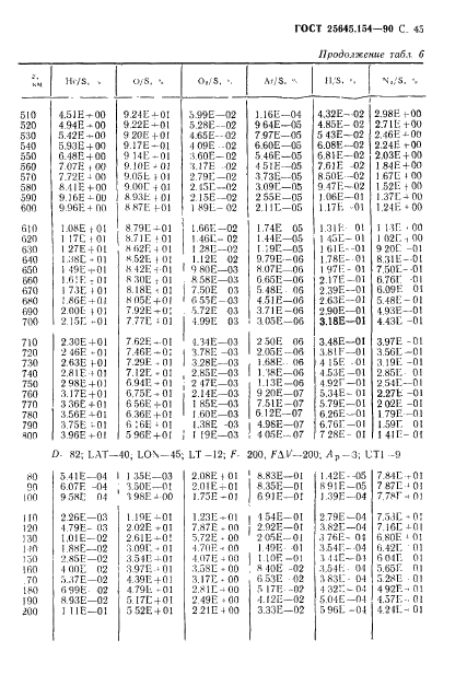 ГОСТ 25645.154-90