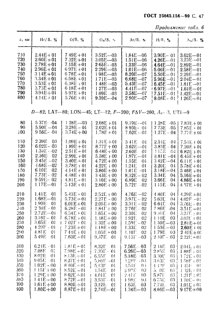 ГОСТ 25645.154-90