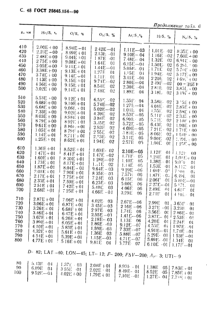 ГОСТ 25645.154-90