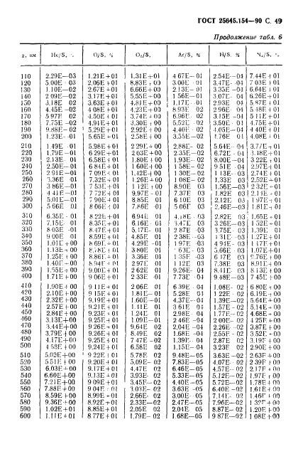 ГОСТ 25645.154-90