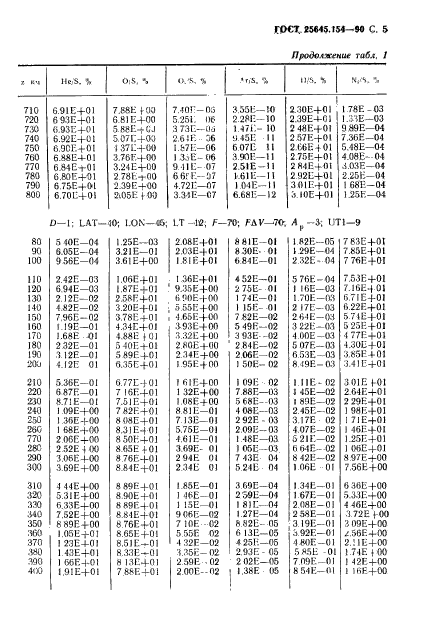 ГОСТ 25645.154-90