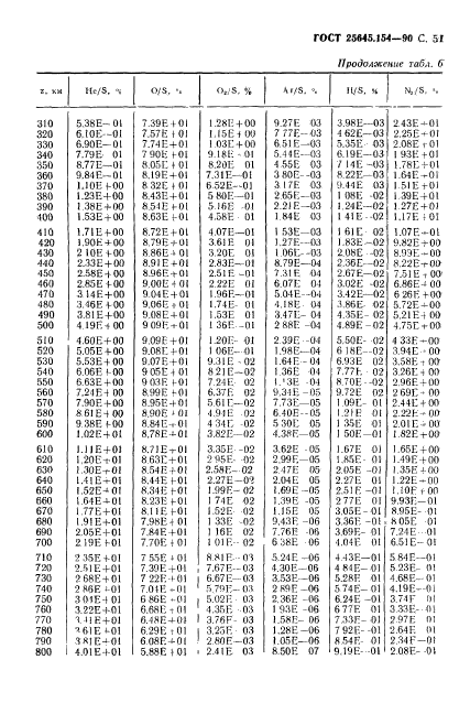 ГОСТ 25645.154-90