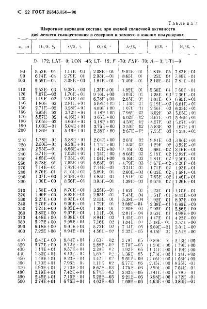 ГОСТ 25645.154-90