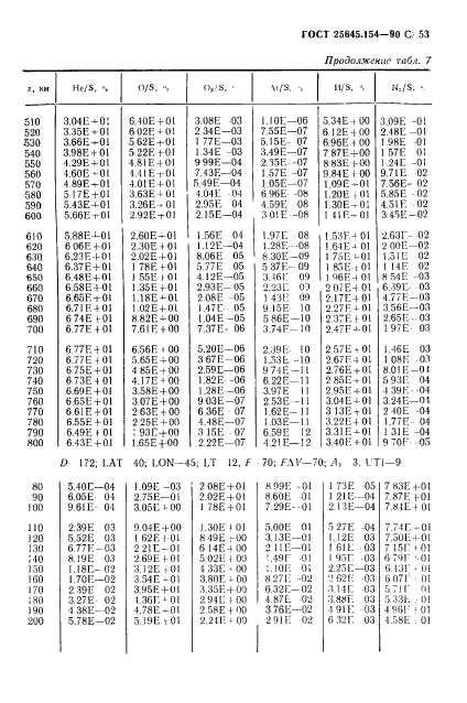 ГОСТ 25645.154-90