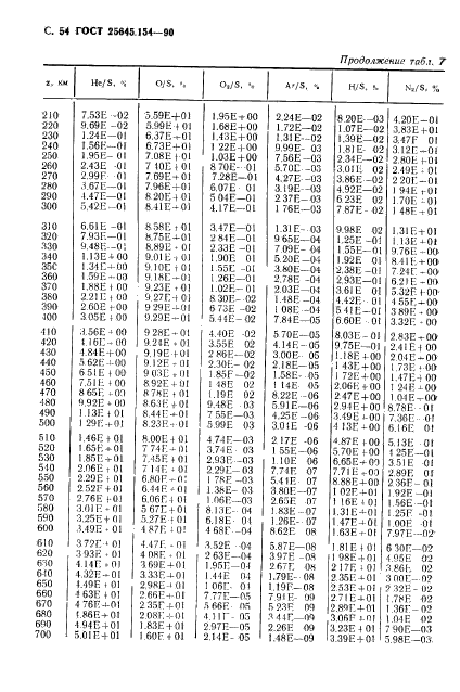 ГОСТ 25645.154-90