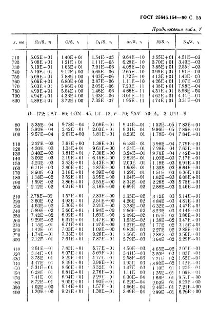 ГОСТ 25645.154-90