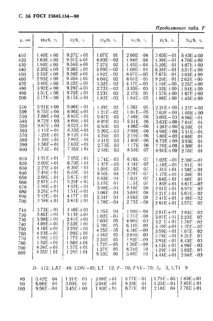 ГОСТ 25645.154-90