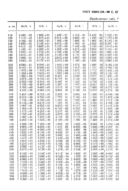 ГОСТ 25645.154-90