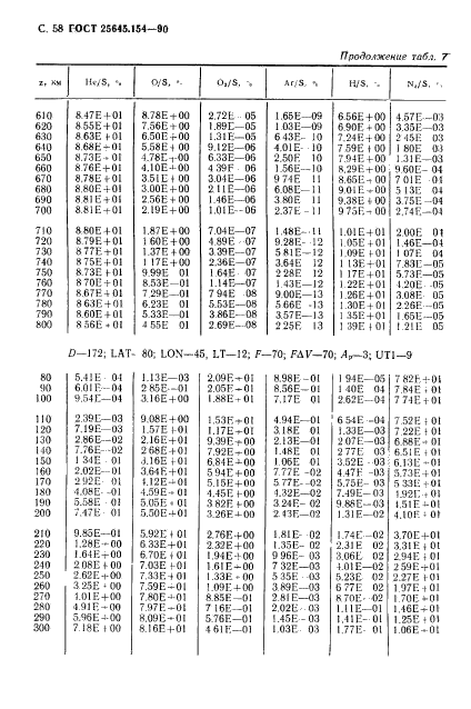 ГОСТ 25645.154-90