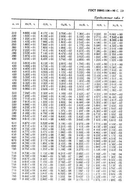 ГОСТ 25645.154-90