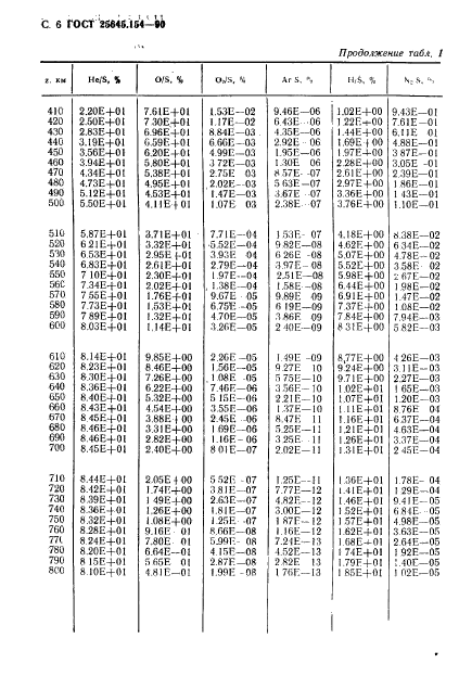 ГОСТ 25645.154-90