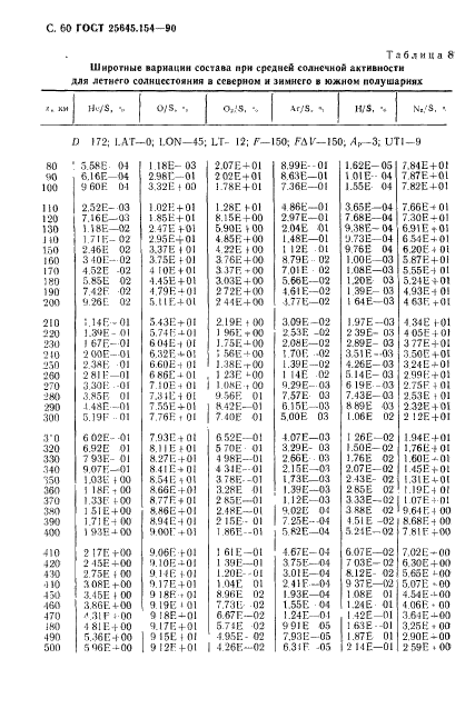 ГОСТ 25645.154-90