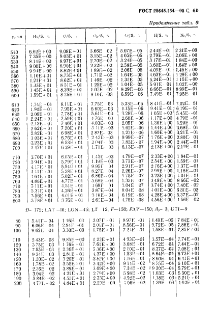 ГОСТ 25645.154-90