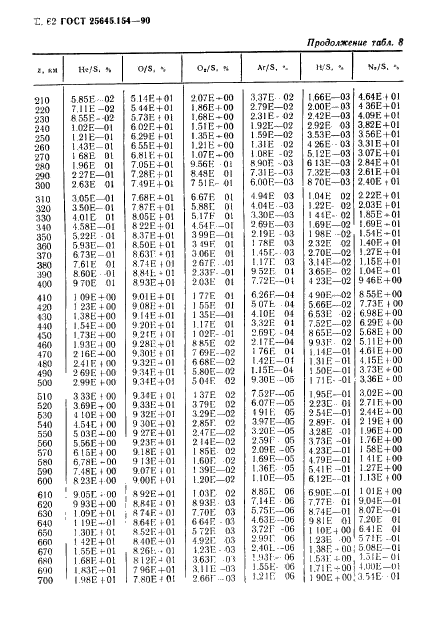 ГОСТ 25645.154-90