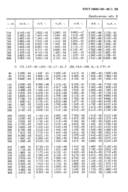 ГОСТ 25645.154-90