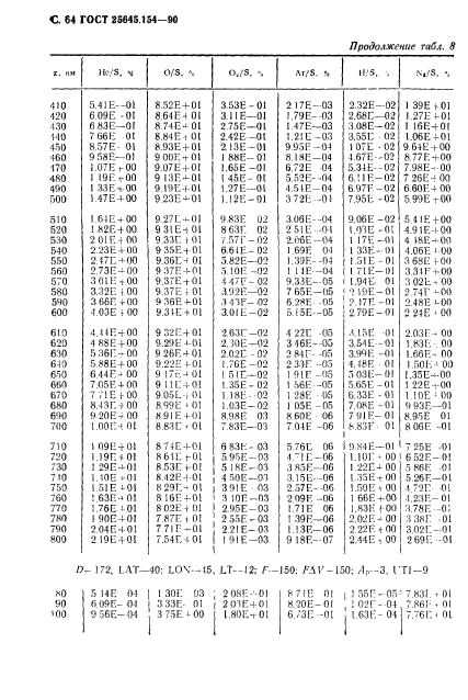 ГОСТ 25645.154-90