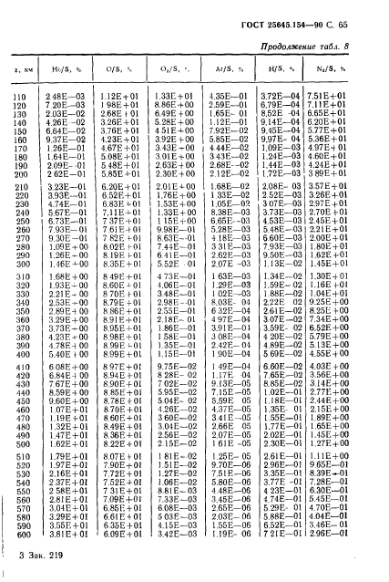 ГОСТ 25645.154-90