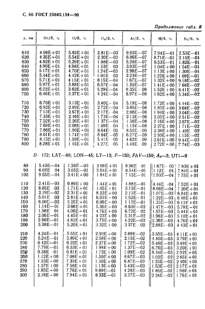 ГОСТ 25645.154-90