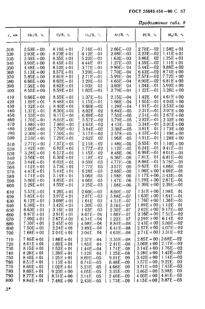 ГОСТ 25645.154-90