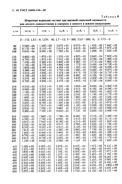 ГОСТ 25645.154-90