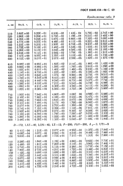 ГОСТ 25645.154-90