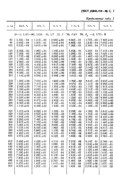 ГОСТ 25645.154-90