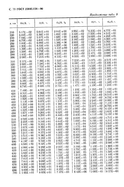 ГОСТ 25645.154-90